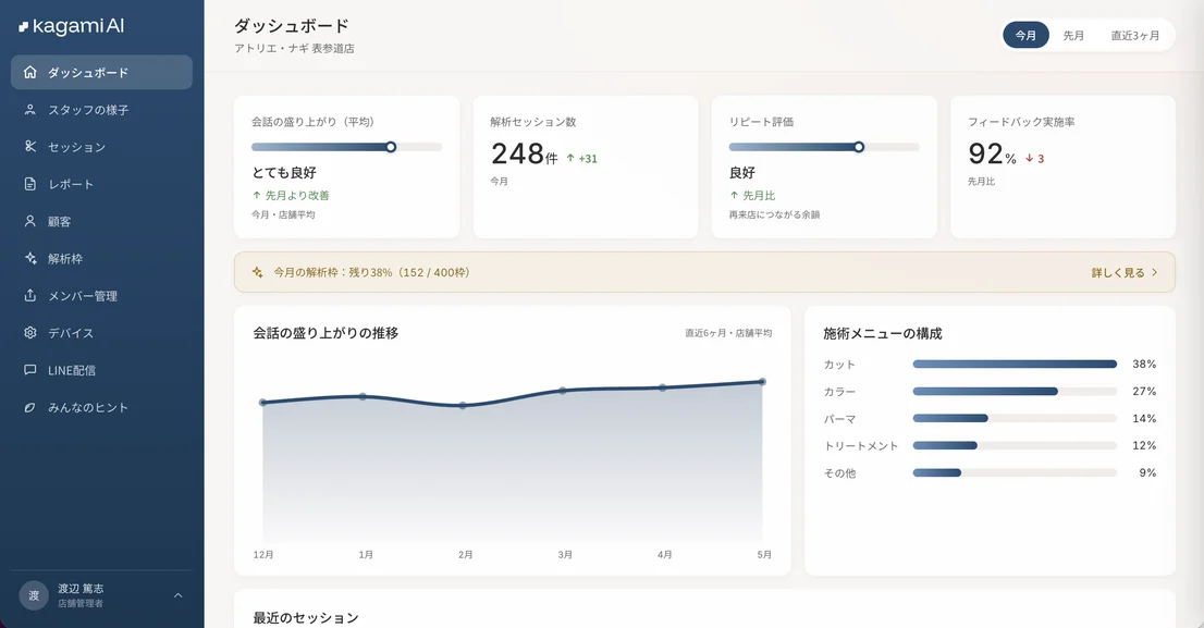 TsutaeAIダッシュボード画面のサンプル